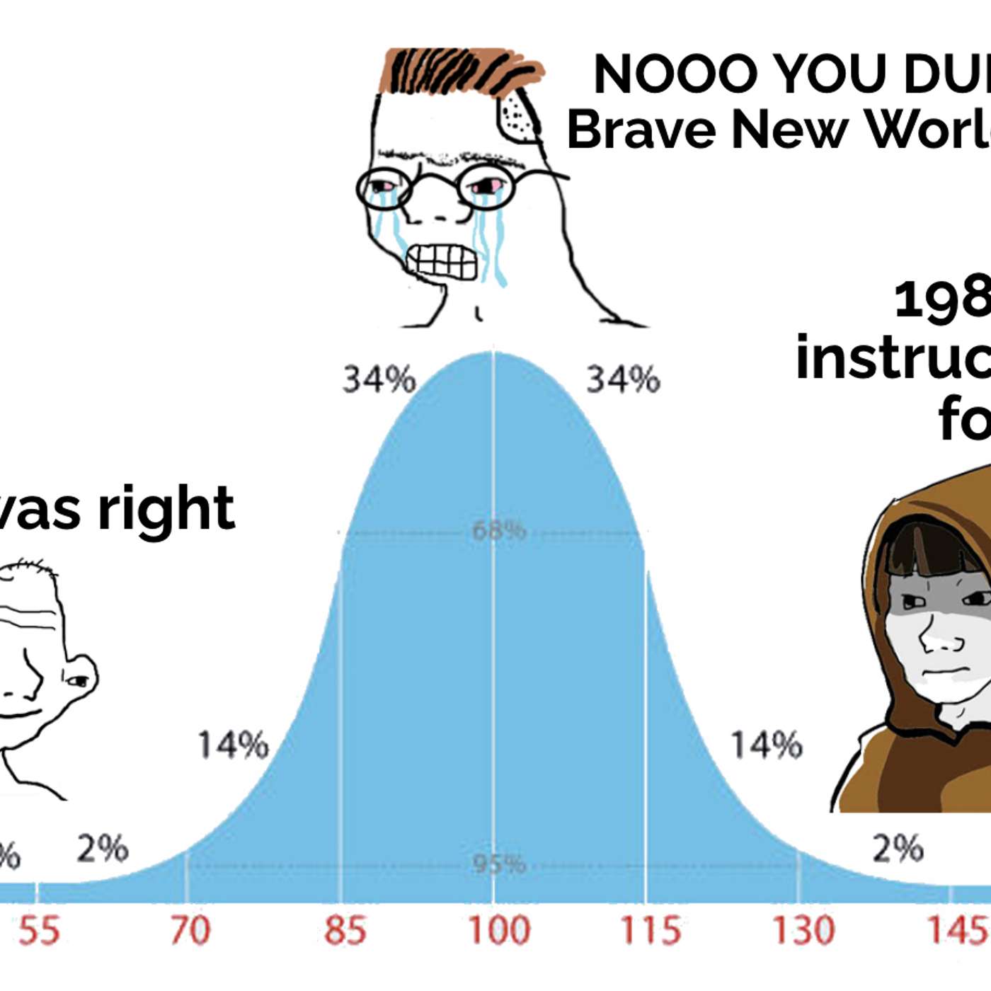 1984 vs Brave New World Pt. 2 [Intelligence Squared] episode artwork