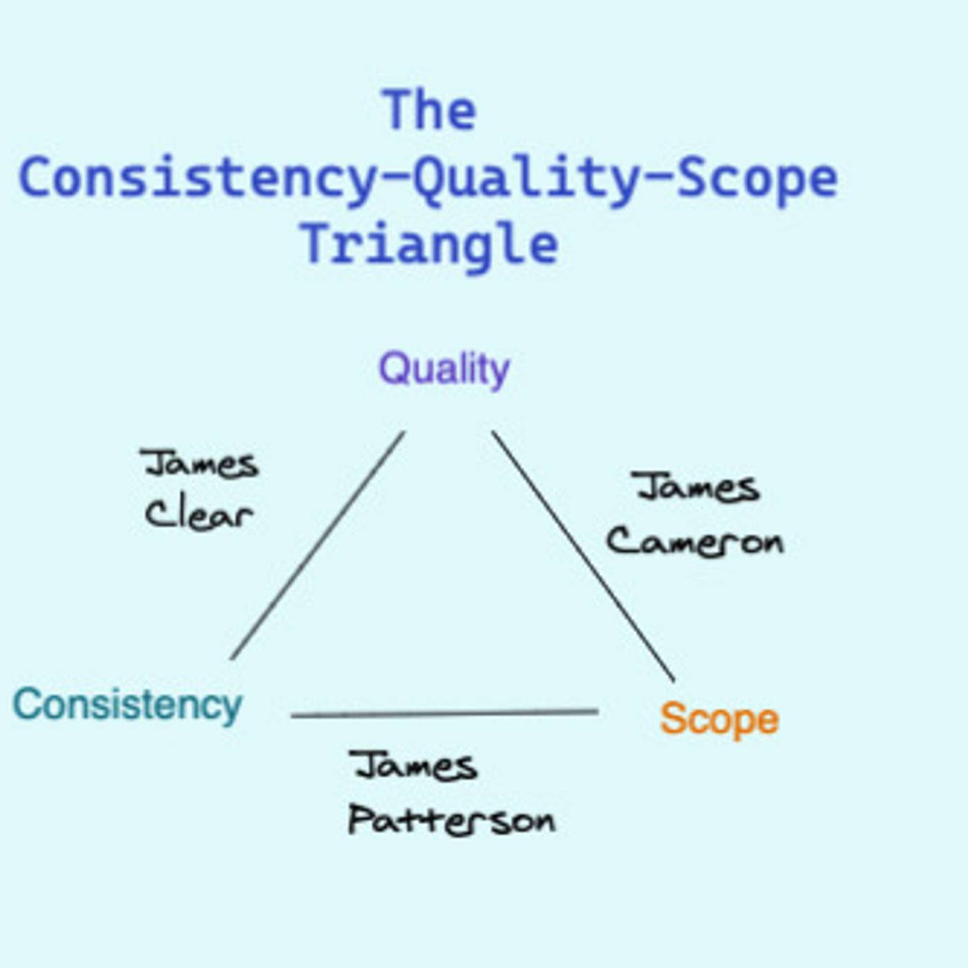 Quality vs Consistency episode artwork