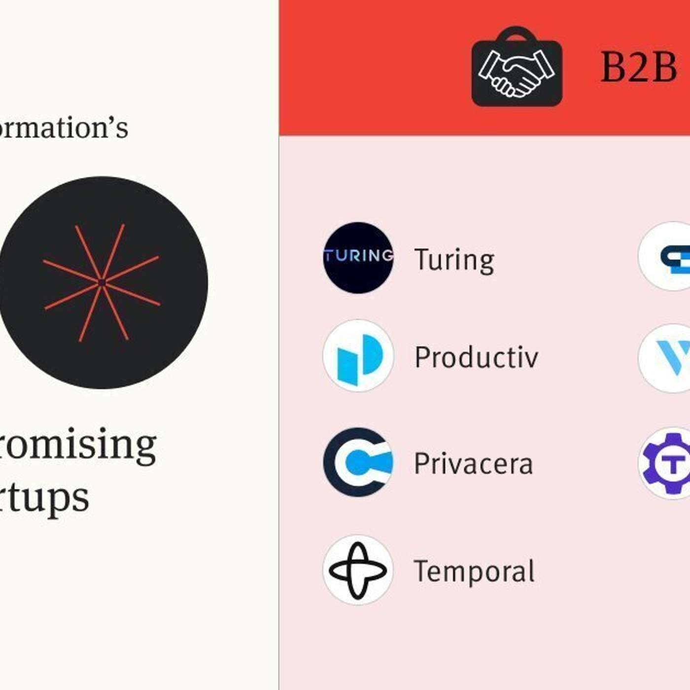 [Quick Clip] Temporal: 50 Most Promising Startups - The Information episode artwork